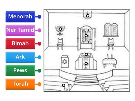 Parts Of A Synagogue Labelled Diagram