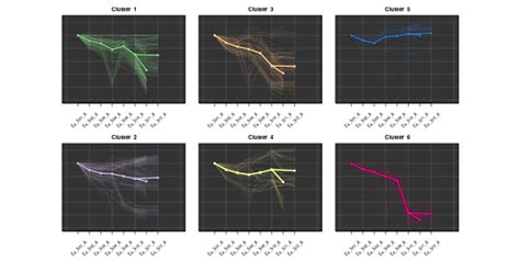 Statistical And Probabilistic Modelling For The Sciences Department