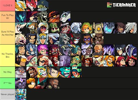 Brawlhalla Legends W Red Raptor Tier List Community Rankings Tiermaker