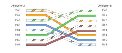 What Are Ethernet Crossover Cables