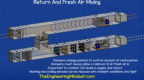 AHU air economiser air economizer - The Engineering Mindset