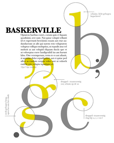 A history of typeface styles type classification – Artofit