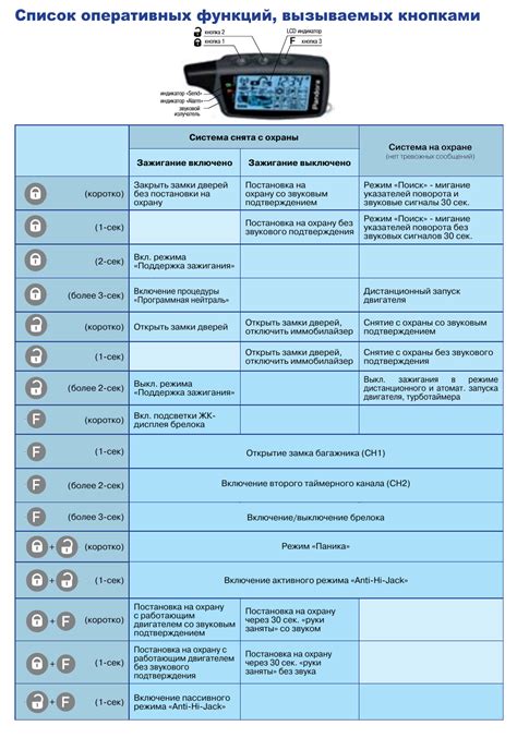 Пандора с 117 инструкция - 80 фото