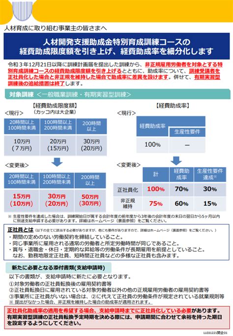 人材開発支援助成金特別育成訓練コースの経費助成限度額を引き上げ、経費助成率を細分化します 労務ドットコム