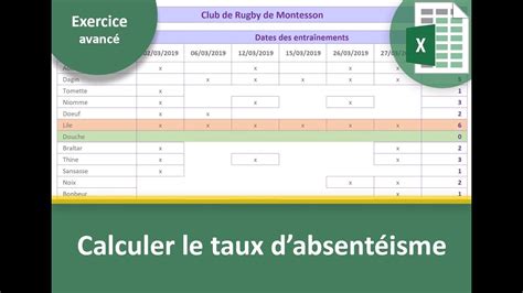 Taux De Rotation Formule De Calcul