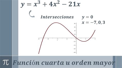 Funci N C Bica U Orden Mayor Intersecciones Y Gr Fica Ejemplo