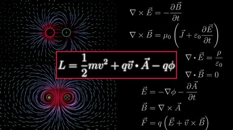 The Charged Particle Lagrangian Cantors Paradise