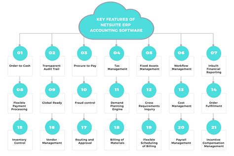 21 Features Benefits Of NetSuite Accounting Software To Stay Ahead In