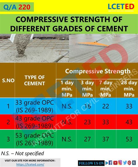 Compressive Strength Of Concrete Mary Ryan