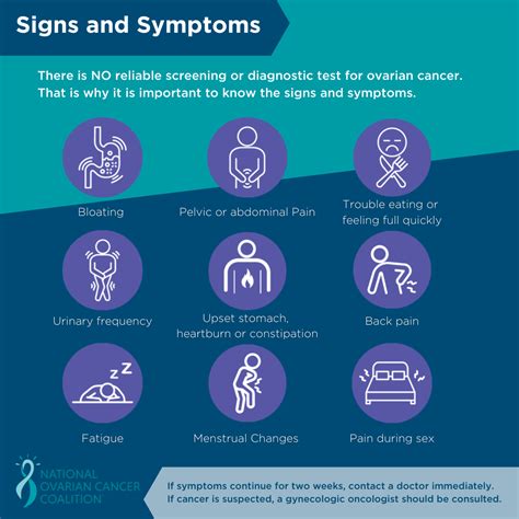 Signs and Symptoms - ovarian.org