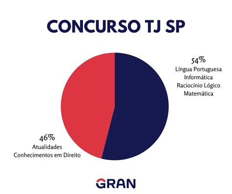 Concurso TJ SP Confira As Disciplinas Cobradas Para Escrevente