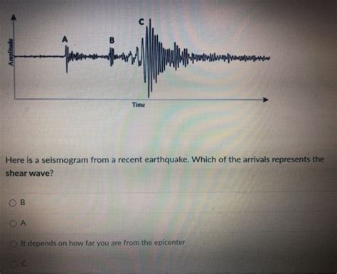 Solved Amplitude On The Wwwwww Time Here Is A Seismogram Chegg