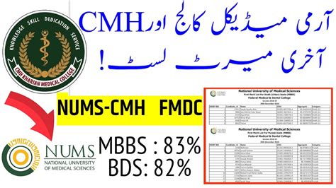 Nums Cmh Closing Merit Fmdc Merit Nums Latest News Cmh Kharian