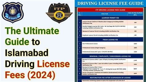 Islamabad Driving License Fee Structure A Clear Guide For New