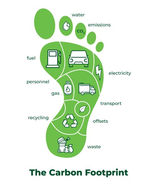 Carbon FootPrint - GeeksforGeeks