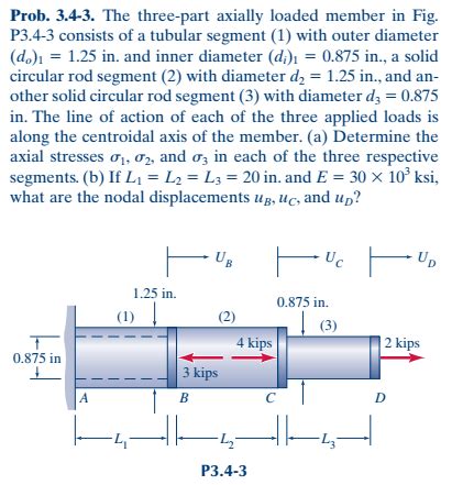 Solved The Three Part Axially Loaded Member In Fig P Chegg