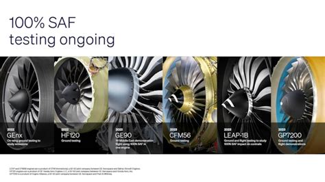 GE Aerospace completes testing on 10 engine models with 100 percent SAF