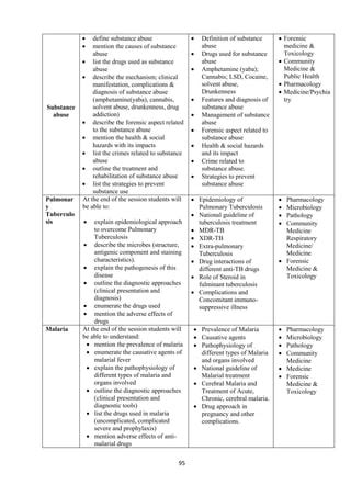 Phase Ii Pdf Prefaces Mbbs Course Curriculam Docs Pdf