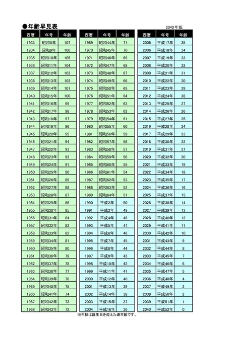 2040年度版 年齢早見表 年齢早見表