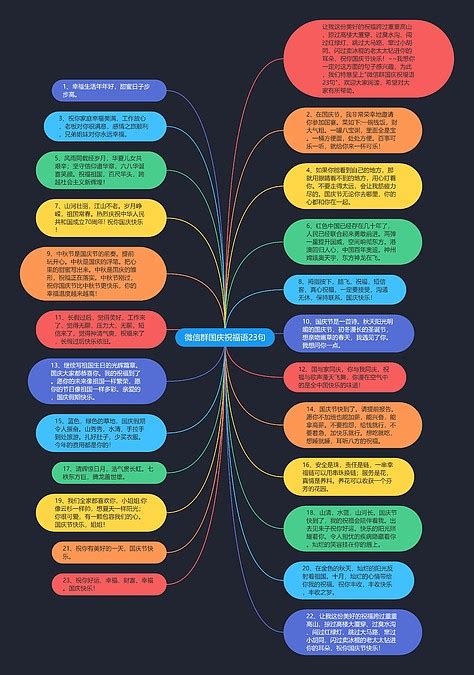 微信群国庆祝福语23句思维导图编号c2184809 Treemind树图