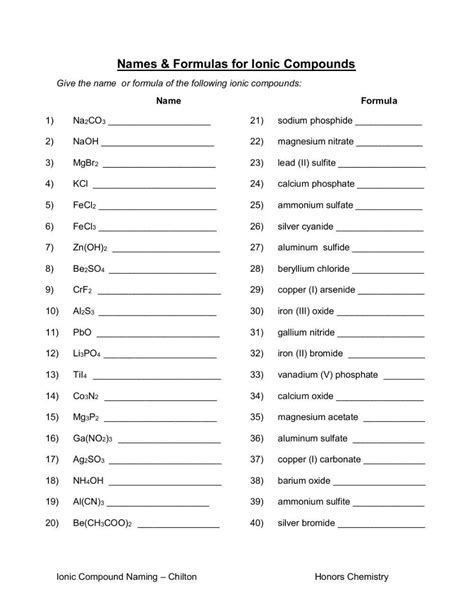 Naming And Writing Formulas For Ionic Compounds Worksheet Live Worksheets Library