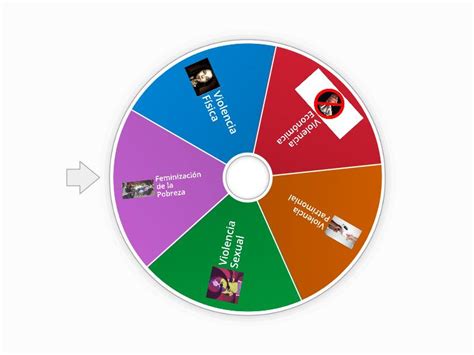 Violencia Basada en Género Spin the wheel