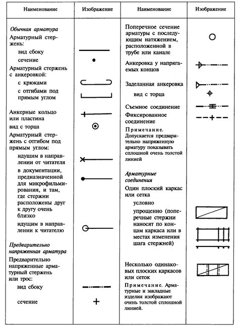 4 Условные графические изображения арматурных изделий и элементов