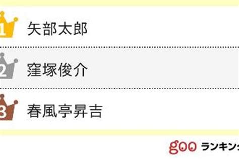 実は「気象予報士」の資格を持っている意外な芸能人ランキング（gooランキング）