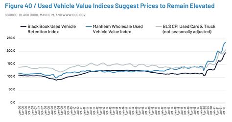 Chip Shortages Expected To Last Into 2023 Auto Execs Say Repairer Driven News