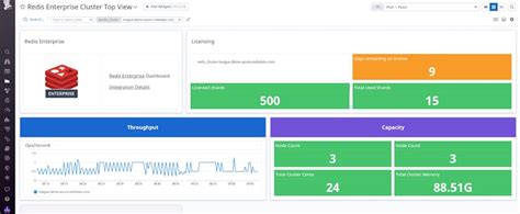 Monitor Your Redis Enterprise Clusters With Datadog Datadog