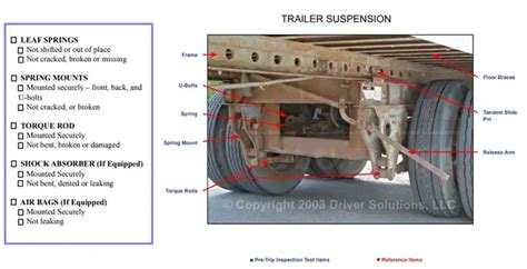 Pre Trip Inspection Checklist Fill Out Printable PDF Forms Online