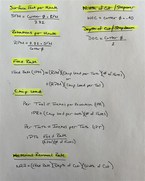 Bantam Tools Blog How To Calculate Speeds And Feeds For Bantam Tools