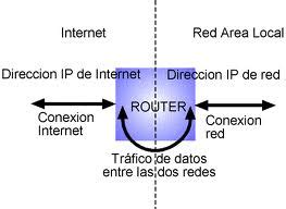 Redes Diferencia Entre Direccion Ip Y Mac Address