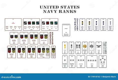 Navy Ranks (with Insignia): List Of Ranking, 48% OFF