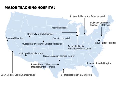 Fortune Ibm Watson Health 100 Top Hospitals 2020 Teaching Hospitals