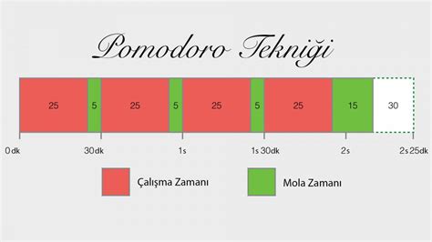 Etkili Zaman Y Netimi Stratejisi Ay A Karaman