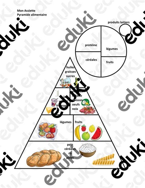 Pyramide alimentaire en français Pirámide de los alimentos Alimentar