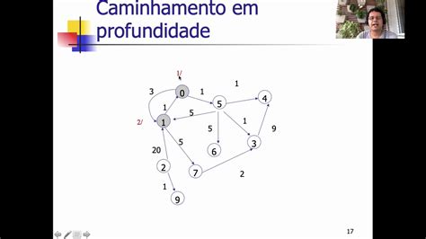 Aula Introdu O A Grafos Ii Caminhamento Em Largura E Profundidade