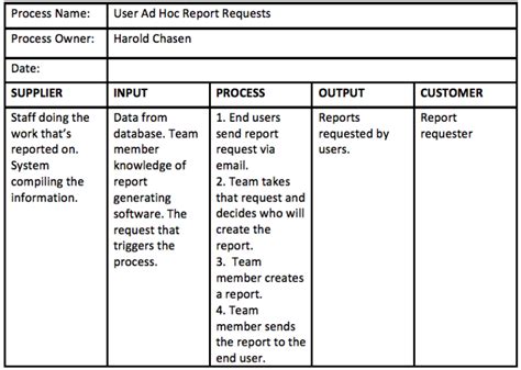 How To Create A Sipoc Model For Process Creation Or Improvement Sipoc