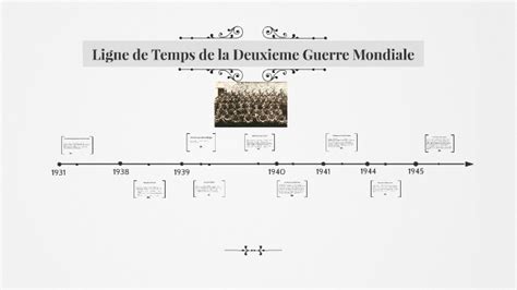 Ligne De Temps De La Deuxieme Guerre Mondiale By Nigel Burke On Prezi