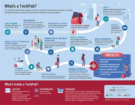 visualizing social return  investment sroi background stories