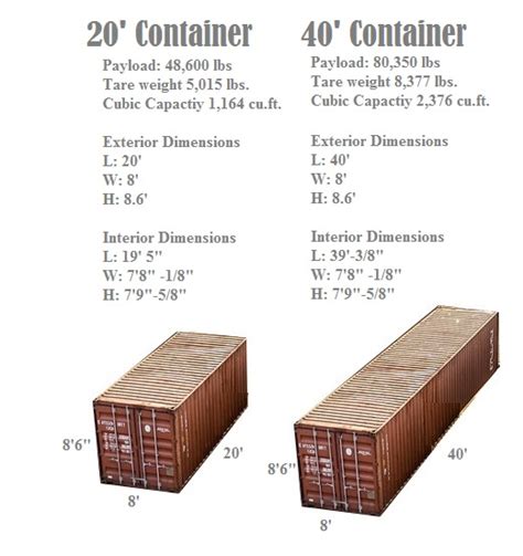 What Are TEU and FEU in Container Shipping? - Forest Shipping