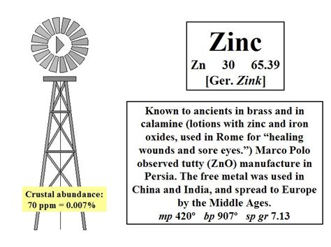 Zinc