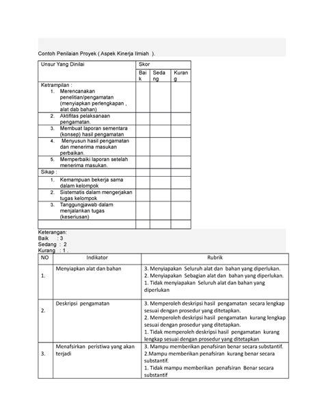 Instrumen Penilaian Proyek Contoh Penilaian Proyek Aspek Kinerja