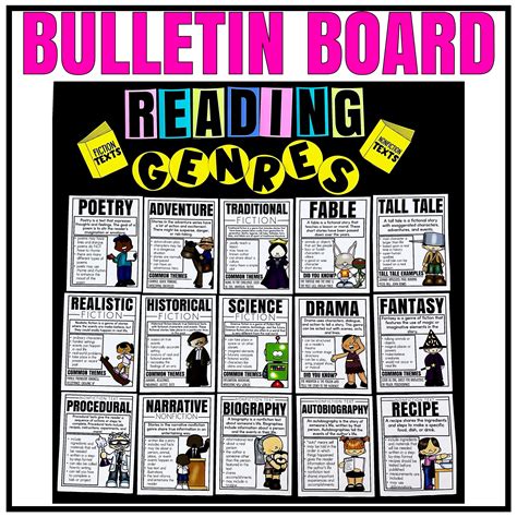 Reading Genre Posters For Fiction And Nonfiction A Genre Bulletin Board Amy Lemons