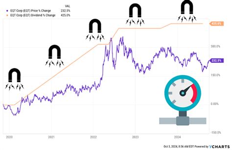 Is Inflation Coming Back We Find Out And Name Dividends To Profit