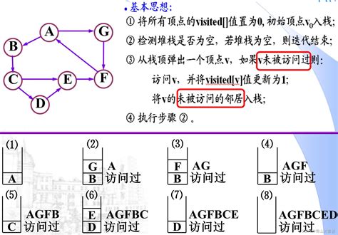 【数据结构—图论】图的遍历（dfs、bfs 图遍历算法 Csdn博客