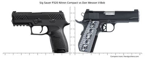 Sig Sauer P320 Nitron Compact Vs Dan Wesson V Bob Size Comparison Handgun Hero