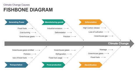 Free Cause And Effect Fishbone Diagram For Powerpoint - Printable Chart ...