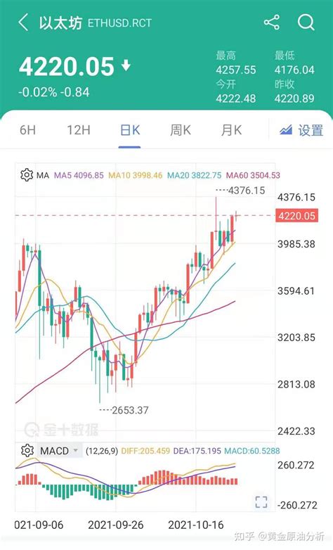 1026以太坊eth比特币btc日内行情分析及操作建议 知乎